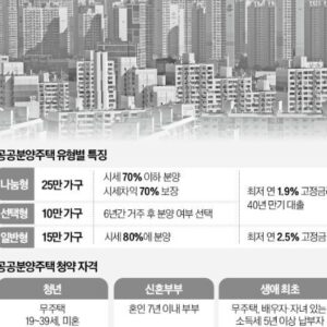 연1%대 40년 대출