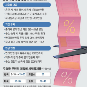 K콘텐츠에