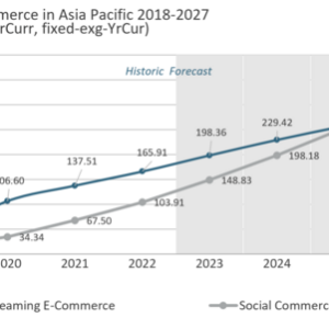 유로모니터 2023 아시아