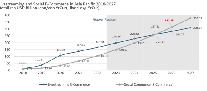 유로모니터 2023 아시아