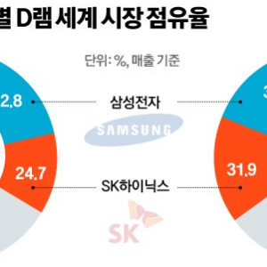 HBM 전열 재정비