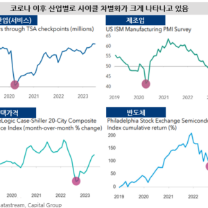 2024년 투자 변곡점을