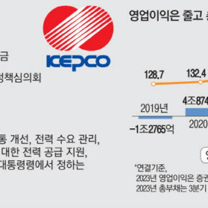 적자 늪 한전 취약층