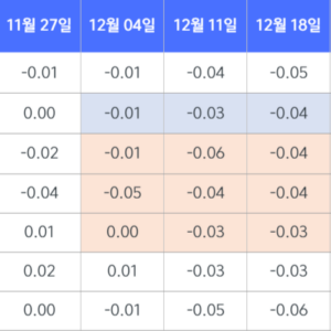 시장에 약발이