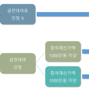 어설픈 부모 자식간