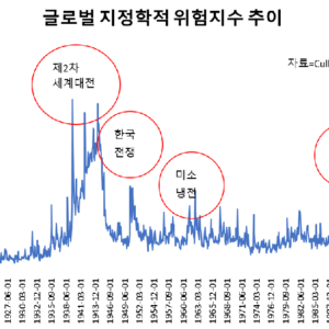 역대급 안보위기와