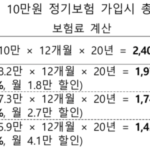 974만원 보험료