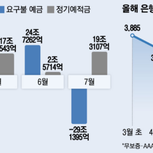 21개월만에