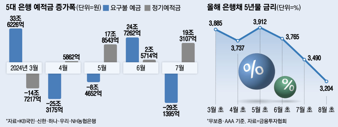 21개월만에