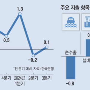 내수 회복했다지만 건설현장은 찬바람