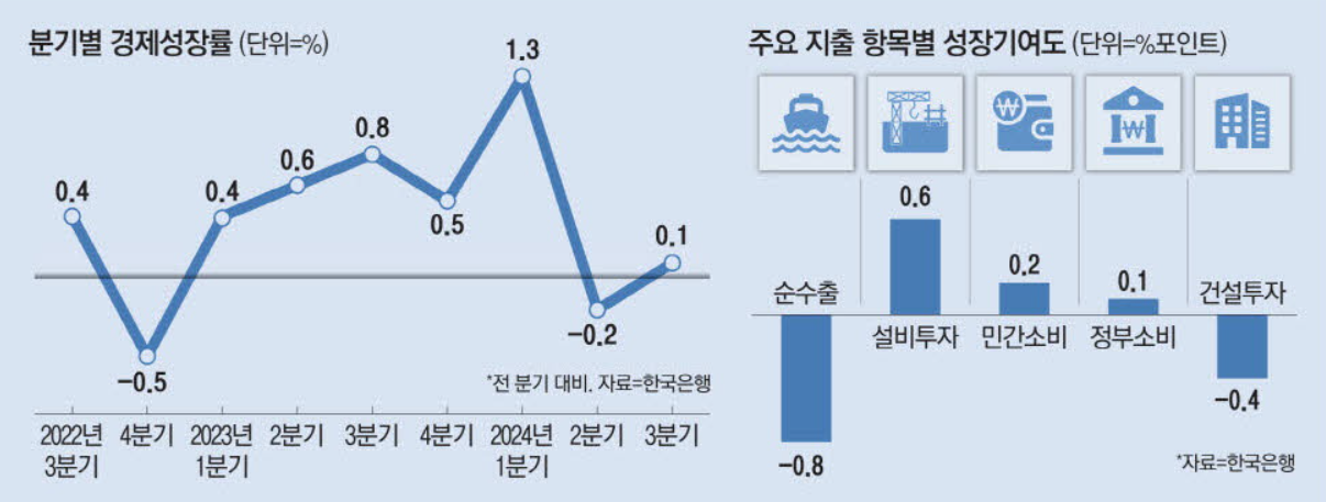 내수 회복했다지만 건설현장은 찬바람